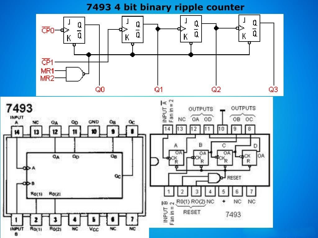 Exploring IC 7493: A Deep Dive into 4 Bit Binary Counter Circuit